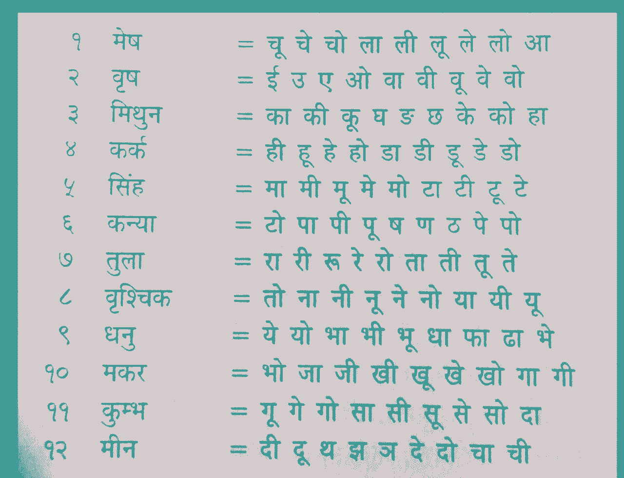 वृश्चिक राशि का अर्थ: परिचय और ज्योतिषीय संदर्भ