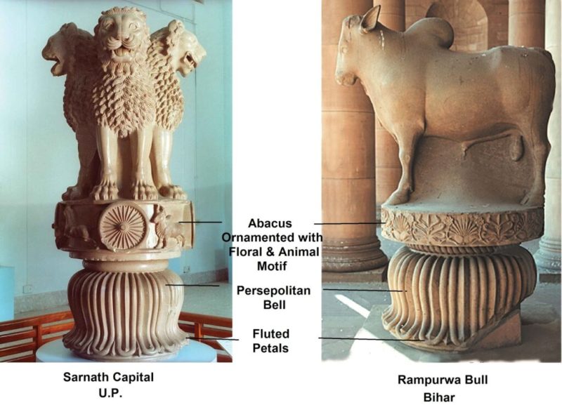 भारतीय मूर्तिकला: एक सांस्कृतिक विरासत (Indian Sculpture: A Cultural Heritage)