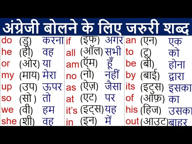 Basic English Sentences In Hindi: शुरुआती लोगों के लिए व्यापक मार्गदर्शिका