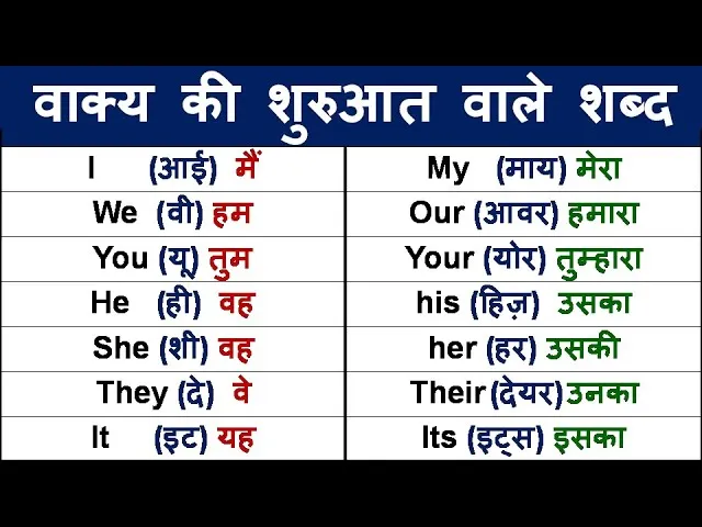Andar Sentence In Hindi: अंग्रेजी वाक्यों में 'Andar' का सही प्रयोग और अनुवाद
