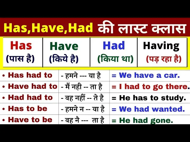 Complete Tense Formula Chart In Hindi: 12 Tenses के नियम और प्रयोग की विस्तृत मार्गदर्शिका