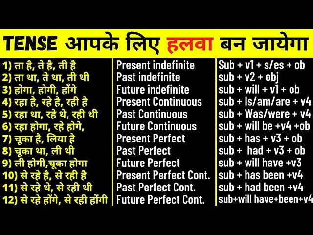 Past Continuous Tense Sentences In Hindi: नियम, संरचना और विस्तृत उदाहरण