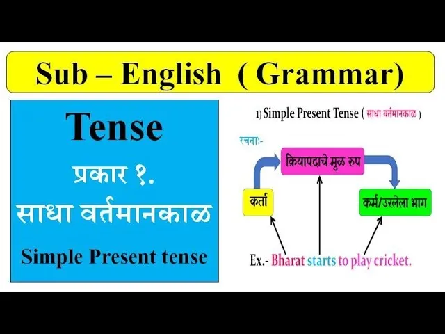 Present Tense Practice In Hindi: नियम, गहन विश्लेषण और संपूर्ण अभ्यास मार्गदर्शिका