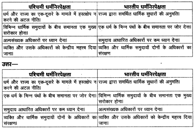 धर्मनिरपेक्षता के विभिन्न रूप: सकारात्मक और नकारात्मक धर्मनिरपेक्षता