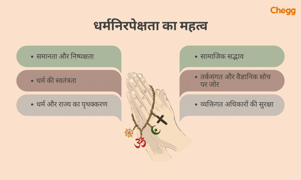 धर्मनिरपेक्षता और धार्मिक स्वतंत्रता: संबंध और विरोधाभास