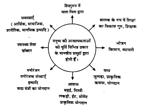 संवेदनशीलता: भाव, गुण और प्रकृति (Sanvedansheelta: bhav, gun aur prakriti)  संवेदनशीलता की भावना, गुण और प्रकृति का विश्लेषण करें और जानें कि यह मानवीय स्वभाव का कितना महत्वपूर्ण हिस्सा है।