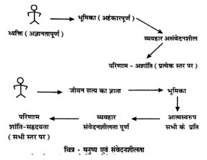 sensitive meaning in hindi 4