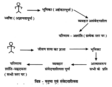 संवेदनशीलता कैसे बढ़ाएं: अभ्यास और तकनीकें (Sanvedansheelta kaise badhaen: abhyaas aur takneeken)  अपनी संवेदनशीलता को बढ़ाने के लिए विभिन्न अभ्यासों और तकनीकों को जानें और उन्हें अपने जीवन में शामिल करें।