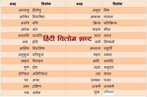separate meaning in hindi 3