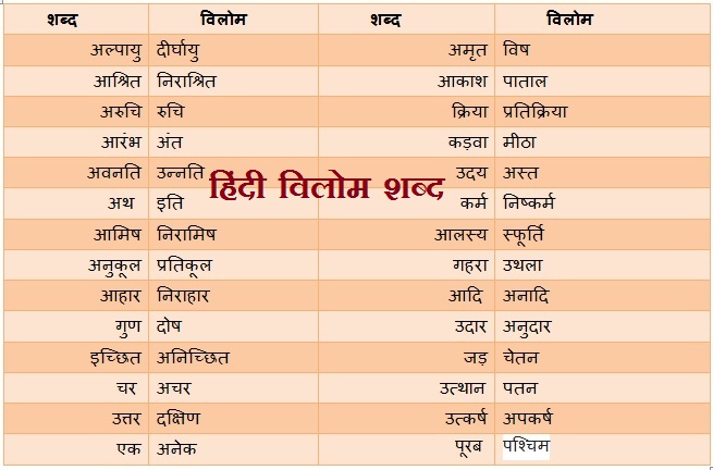 Separate के हिंदी पर्यायवाची और विलोम शब्द