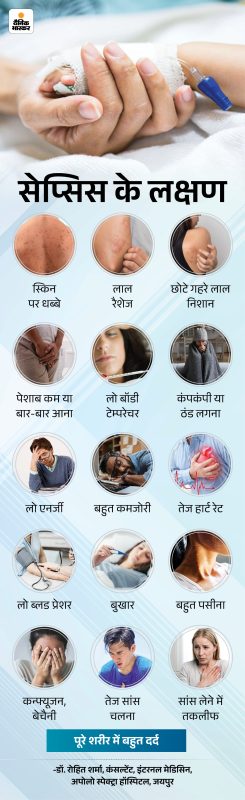 सेप्सिस के लक्षण और संकेत (Sepsis ke lakshan aur sanket)