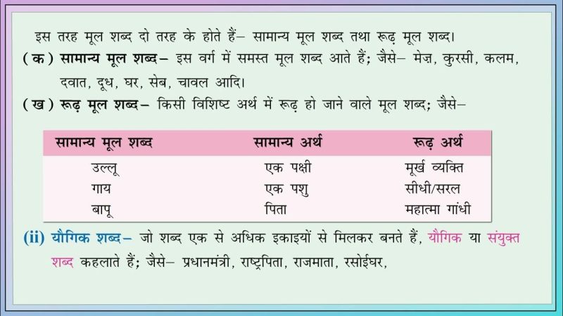 'सीरीज' शब्द के विभिन्न प्रकार: प्रकार और उदाहरण