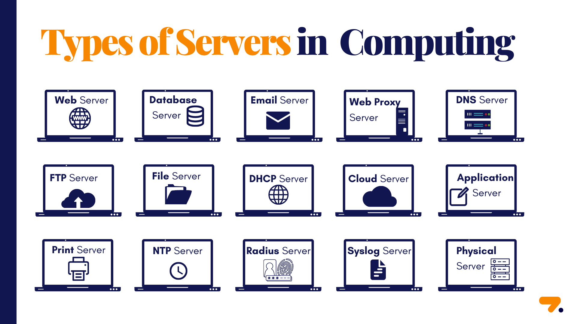 सर्वर के प्रकार: वेब सर्वर, डेटाबेस सर्वर और अन्य (Server ke Prakar: Web Server, Database Server aur Anya)