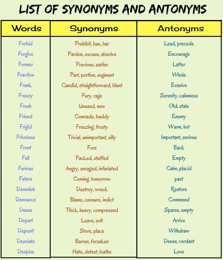 गंभीर (Severe) के समानार्थी शब्द (Synonyms) और विलोम शब्द (Antonyms)