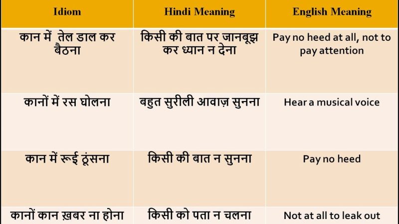 विभिन्न संदर्भों में कंधे शब्द का अर्थ (Vibhinn sandarbhon mein kandhe shabd ka arth)