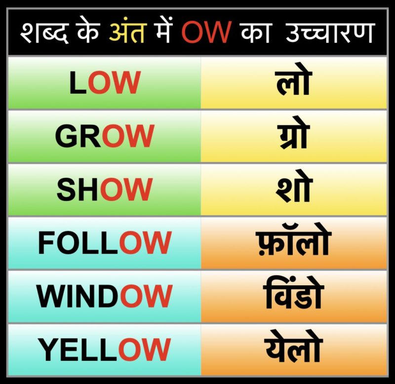 shower meaning in hindi 1