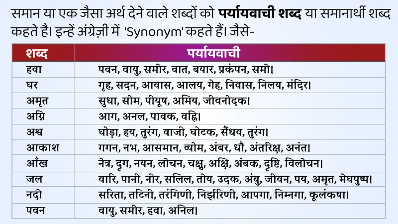 सिंगल (Single) शब्द के समानार्थी शब्द (Synonyms)