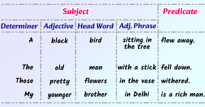 sit meaning in hindi 3