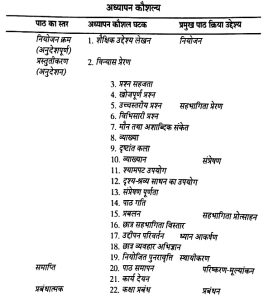 skills meaning in hindi 1
