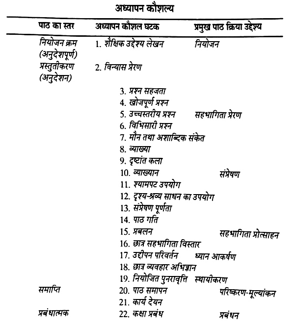 स्किल्स का हिंदी में अर्थ: परिभाषा और महत्व