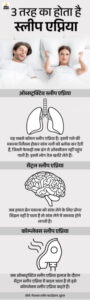 sleep apnea meaning in hindi