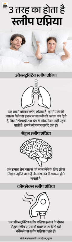 sleep apnea meaning in hindi - Hình 1