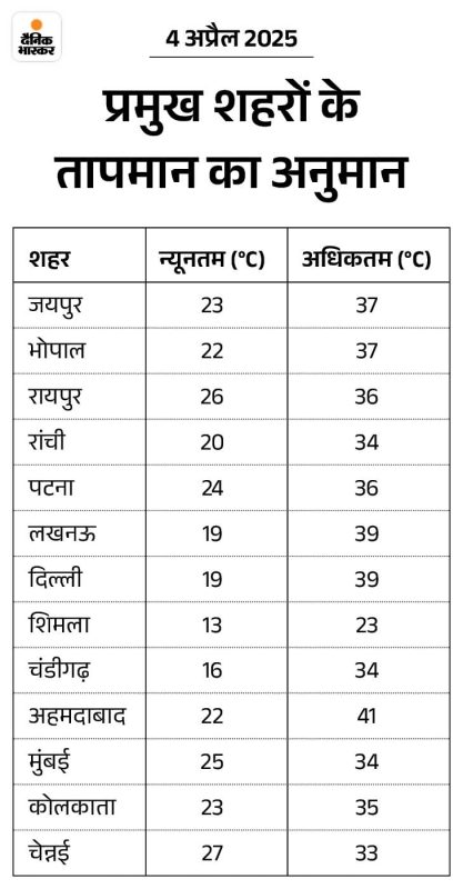 ओले और बारिश में अंतर: कैसे पहचानें