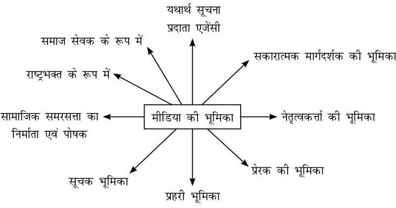 हिंदी साहित्य, मीडिया और आम बोलचाल में झुग्गी का प्रयोग