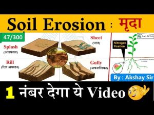 soil erosion meaning in hindi 1