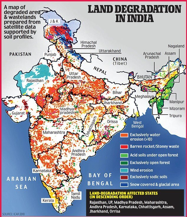 भारत में मृदा अपरदन: वर्तमान स्थिति और चुनौतियां