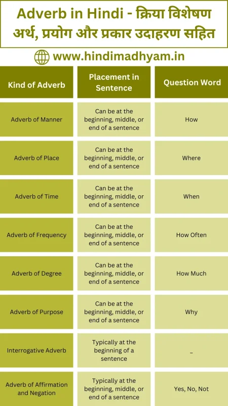 somewhat meaning in hindi 2