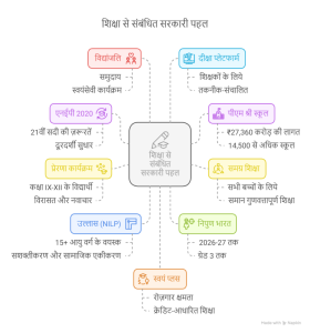 sophomore meaning in hindi 5