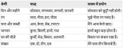 'सोफोमोर' शब्द के उपयोग के उदाहरण और सामान्य वाक्यांश