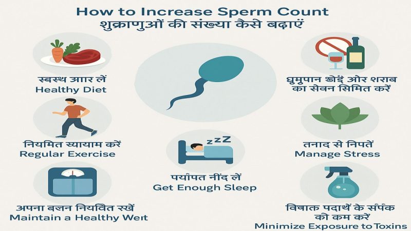 शुक्राणु से जुड़े सामान्य स्वास्थ्य मुद्दे और चिंताएँ