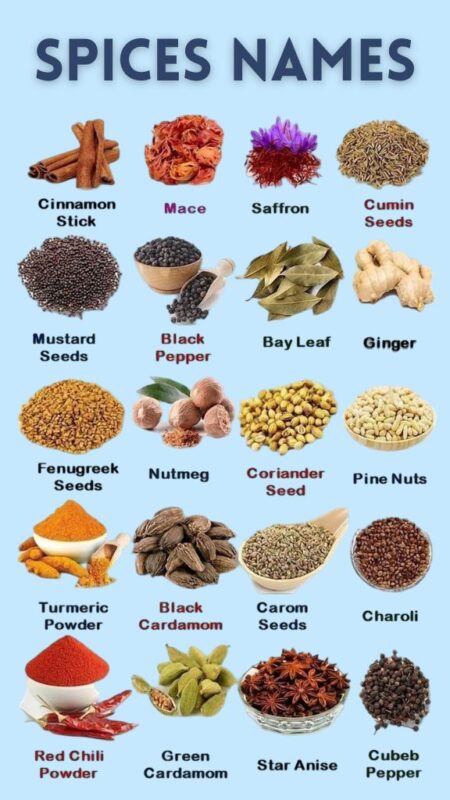 spices meaning in hindi - Hình 1