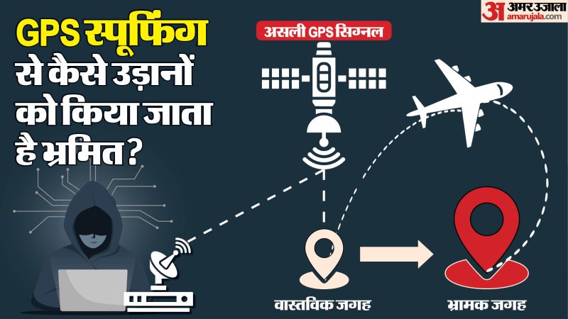 स्पूफिंग से बचाव के लिए हिंदी में तकनीकी उपाय और उपकरण