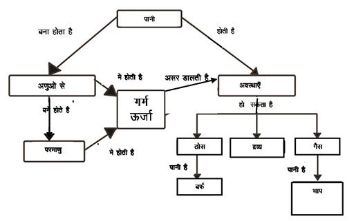 stagnant meaning in hindi 1