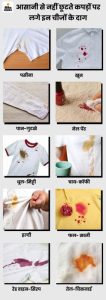 stain meaning in hindi 5
