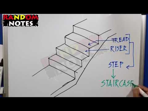 staircase meaning in hindi - Hình 3