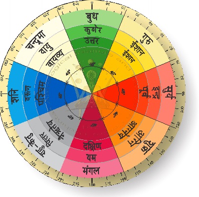 वास्तु शास्त्र के अनुसार सीढ़ियों का महत्व और शुभअशुभ फल