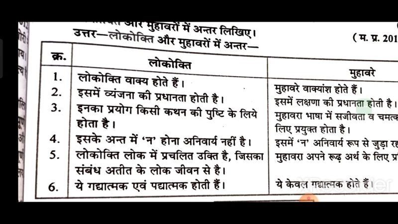 सीढ़ियों से जुड़े मुहावरे और लोकोक्तियाँ: हिंदी भाषा में प्रयोग