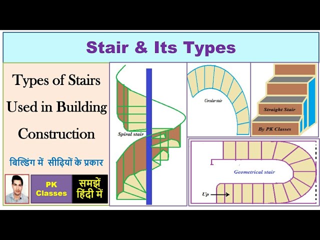 सीढ़ियों के सपने के विभिन्न परिदृश्य और उनके विशिष्ट अर्थ