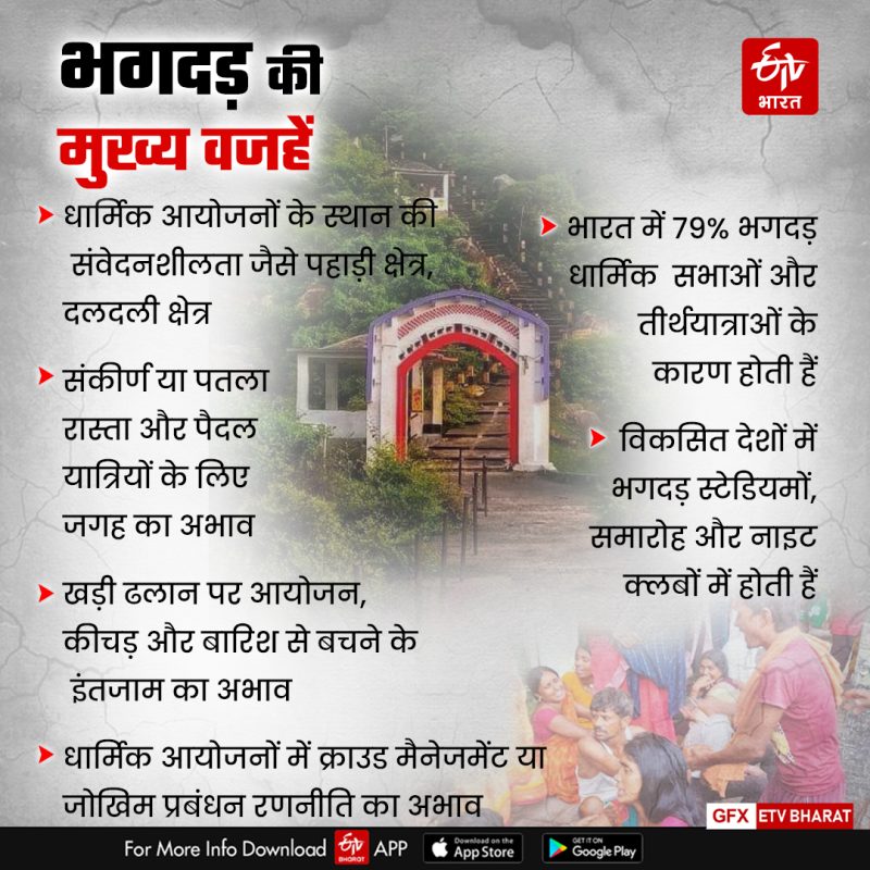 भगदड़: गलत धारणाएं और तथ्य (Stampede: Galat dharnaen aur tathya)