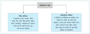 storm meaning in hindi 4