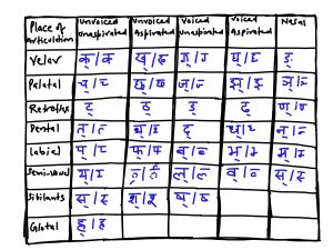straight meaning in hindi 3