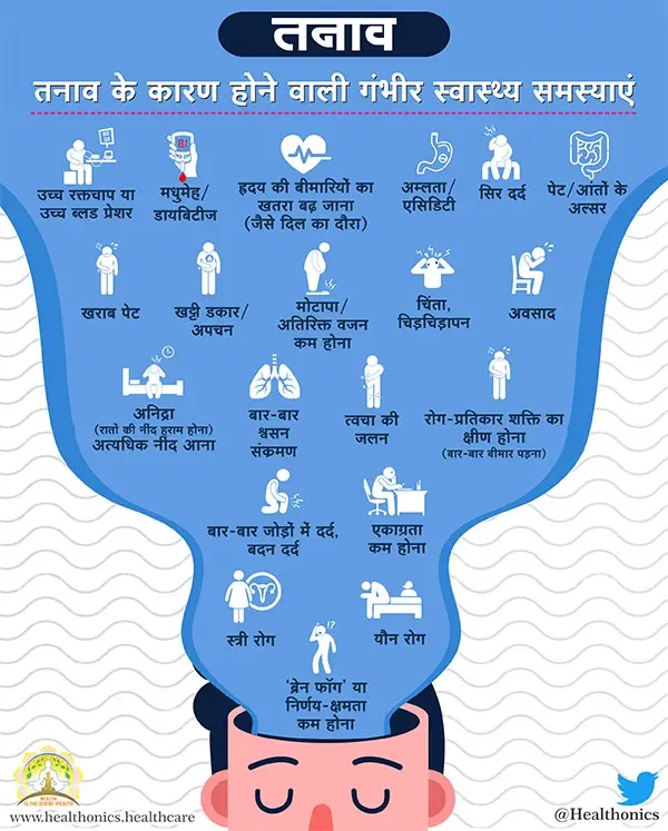 तनाव के प्रकार: शारीरिक, भावनात्मक और मनोवैज्ञानिक