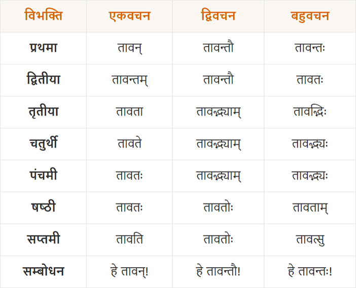 ताकत के विभिन्न रूपों के लिए हिंदी शब्द