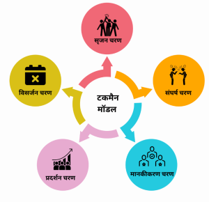 struggle meaning in hindi 2