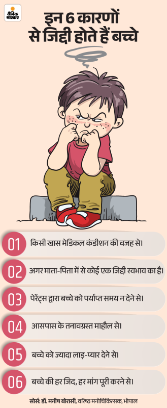 जिद्दीपन के लक्षणों को पहचानना: क्या आप जिद्दी हैं? (स्वमूल्यांकन)