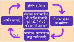 sundry debtors meaning in hindi 4